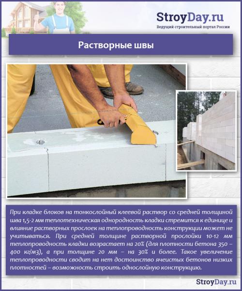 Строим дом из газобетона. Свойства газобетона 14 Строим дом из газобетона. Свойства газобетона 14