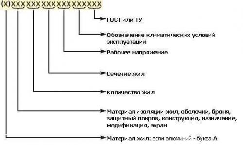 Бронированный провод для прокладки в земле: все, что нужно знать о защите кабелей 01