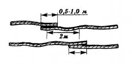 Прокладка кабеля в земле: основные принципы и инструменты 11
