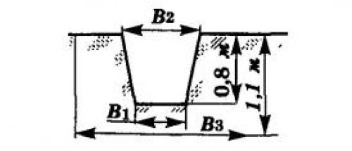 Прокладка кабеля в земле: основные принципы и инструменты 10