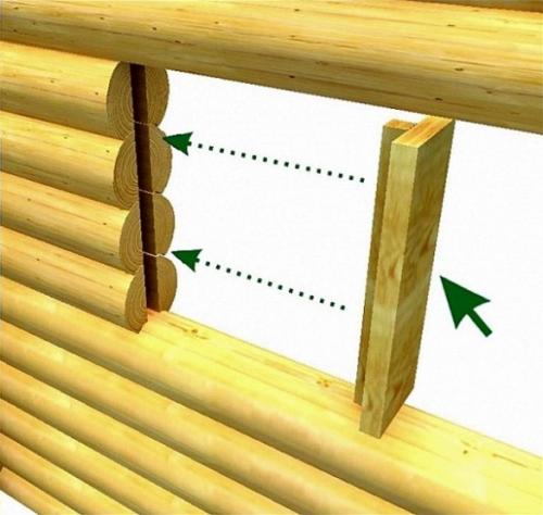 Чем крепить пластиковые окна в деревянном доме. Зачем нужна обсада