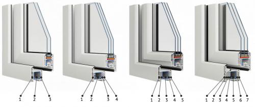 Пластиковые окна: как выбрать лучшие 06 Пластиковые окна: как выбрать лучшие 06