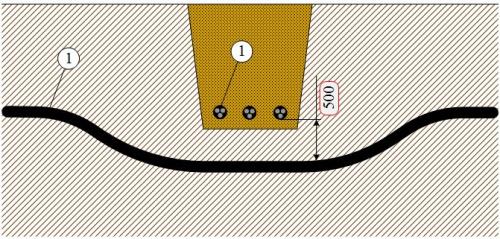 Выбор оптимального кабеля для подземного прокладки: основные типы и характеристики 14