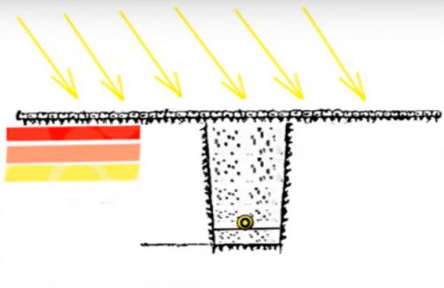 Как выбрать кабель для подземной прокладки: основные критерии и характеристики 18