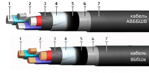 Бронированный кабель для прокладки в земле: как выбрать и купить 01