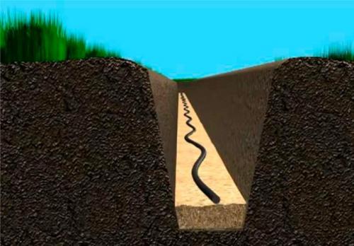 Какие проблемы могут возникнуть при работе с кабелем для укладки под землю и как их решить. Корректная прокладка кабеля в земле: правила, требования, практические советы