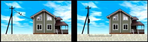 Бронированный кабель для прокладки в земле: как выбрать и купить 11