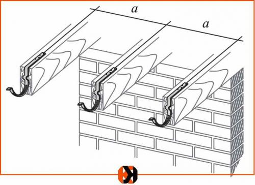 Монтаж водостока своими руками пошаговая инструкция. Установка водостоков — пошаговая инструкция для начинающих. Нестандартные варианты монтажа + 100 реальных фото 14 Монтаж водостока своими руками пошаговая инструкция. Установка водостоков — пошаговая инструкция для начинающих. Нестандартные варианты монтажа + 100 реальных фото 14