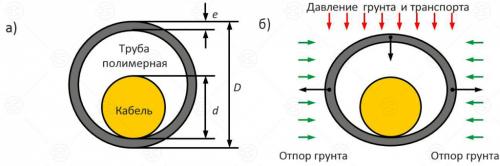 Выбор кабеля для прокладки в земле: основные характеристики и типы 06