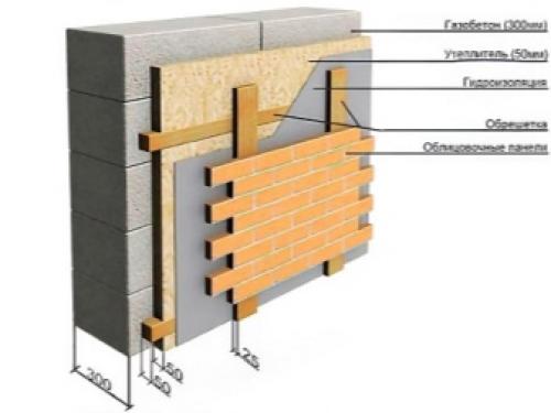 Газоблок вреден для здоровья человека или нет. Состав материала и свойства компонентов 09