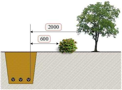 Как определить направление прокладки кабеля от насоса в земле. Прокладка кабеля в земле, расстояния в свету до зданий и насождений