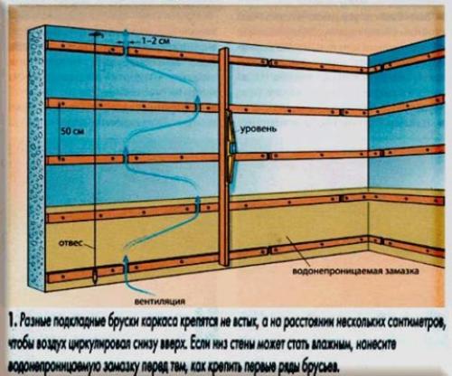 Металлический профиль для вагонки. Установка обрешетки