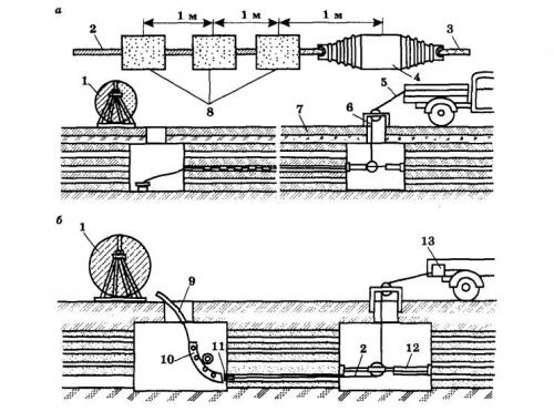 Подземная прокладка кабеля: основные принципы и технологии 15