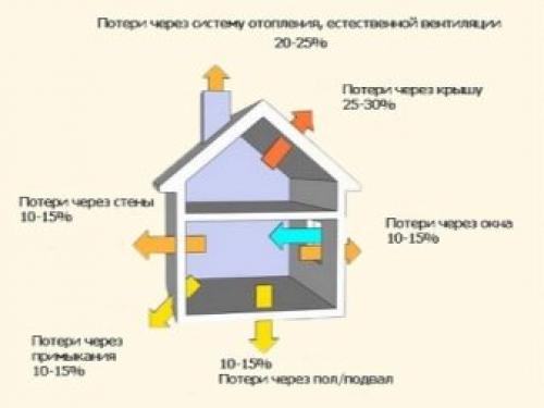 Что лучше выбрать для частного дома. №2. Кирпичный дом 05 Что лучше выбрать для частного дома. №2. Кирпичный дом 05