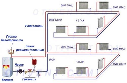 Виды водяного отопления частного дома. Как работает система