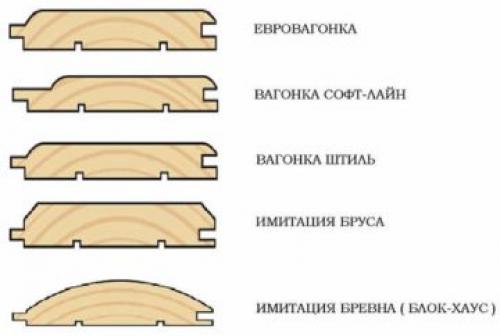 Крепление вагонки на потолок. Подробная инструкция по обшивке потолка вагонкой