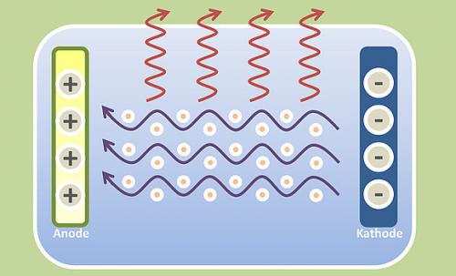 Отопление электричеством новые технологии. Энергосберегающее электрическое отопление