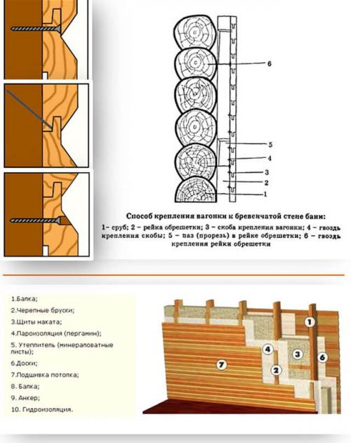 Чем и как крепить вагонку к стене или к потолку. Способы укладки вагонки 22