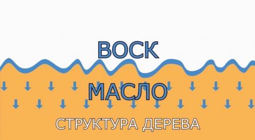 Как сделать красивый деревянный пол своими руками: пошаговая инструкция 08