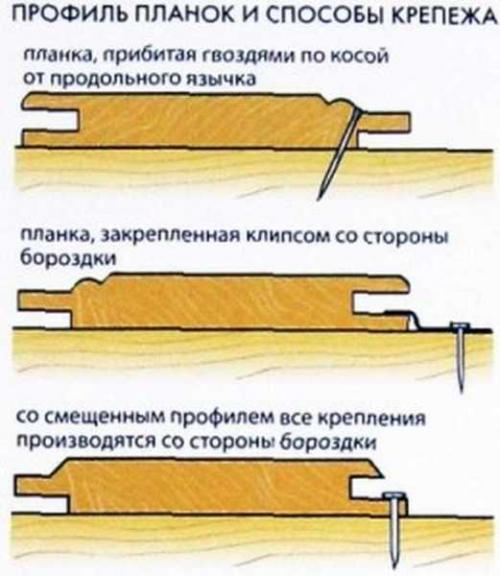 Как прибивать вагонку гвоздями или саморезами. Монтаж вагонки финишными гвоздями 01