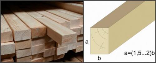 Какой размер бруса лучше использовать для лаг пола в жилых помещениях. Функции и требования к лагам