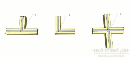 Полы по лагам в деревянном доме: преимущества и особенности монтажа 10 Полы по лагам в деревянном доме: преимущества и особенности монтажа 10