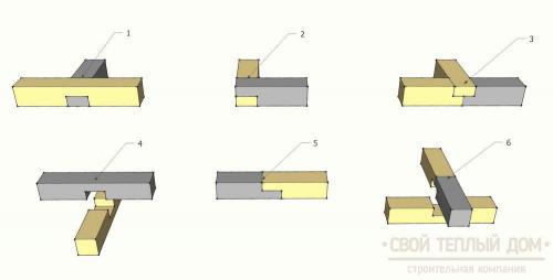 Полы по лагам в деревянном доме: преимущества и особенности монтажа 08 Полы по лагам в деревянном доме: преимущества и особенности монтажа 08