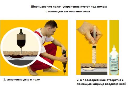 Как избежать скрипа пола после выравнивания лаг. Почему скрипит деревянный пол