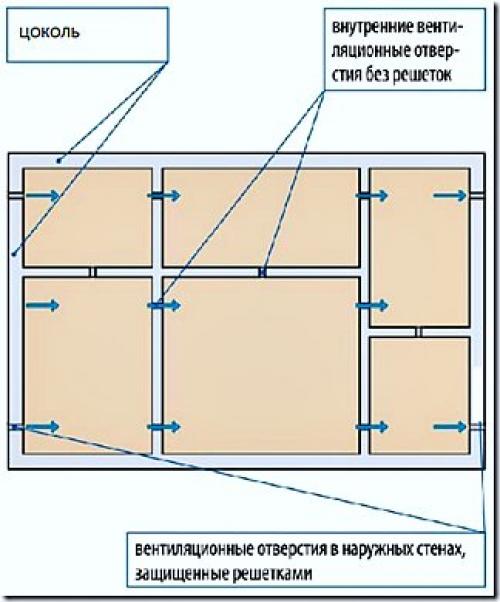Деревянный пол по грунту на лагах: пошаговая инструкция для частного дома 12 Деревянный пол по грунту на лагах: пошаговая инструкция для частного дома 12