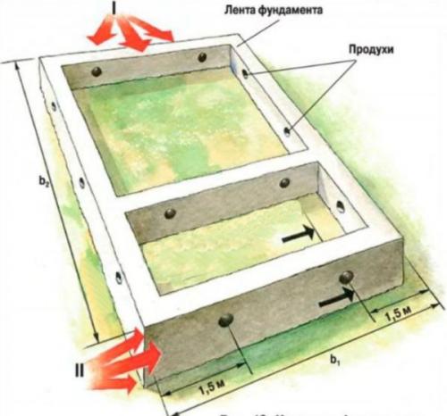 Какие материалы необходимы для устройства деревянного пола по грунту. Особенности устройства пола по грунту