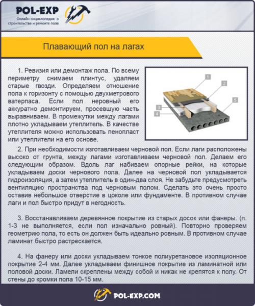 Как закрепить лаги к поверхности пола. Особенности крепления лаг к полу