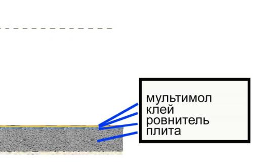 Пола на лагах под паркет: выгодное решение для вашего пола 11 Пола на лагах под паркет: выгодное решение для вашего пола 11