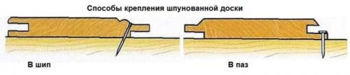 Как крепить деревянную доску к лагам: гвозди, саморезы или что-то другое. Технология сплачивания половой доски