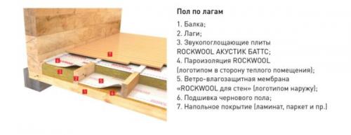 Укладка деревянной доски на лаги. Этап 2 – подготовка основания