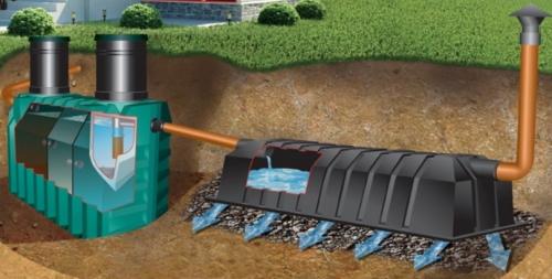 Канализация на даче. Многообразие схем канализационных систем 02 Канализация на даче. Многообразие схем канализационных систем 02