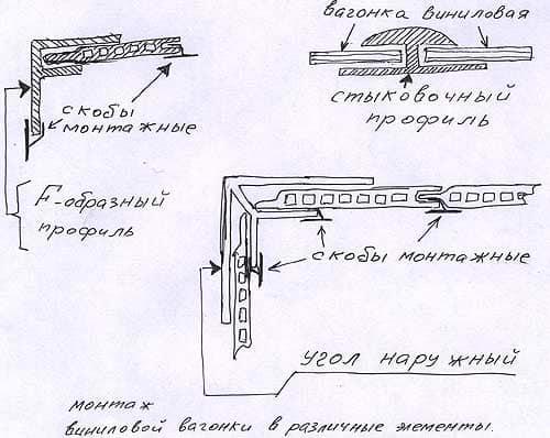 Как крепить вагонку саморезами. Методы монтажа