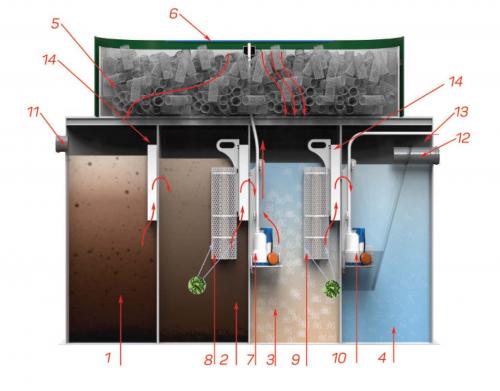 Kolo Vesi profit. ПРОДАЖА И УСТАНОВКА СЕПТИКА КОЛОВЕСИ ПОД КЛЮЧ 04