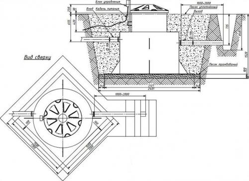 Kolo Vesi profit. ПРОДАЖА И УСТАНОВКА СЕПТИКА КОЛОВЕСИ ПОД КЛЮЧ 02