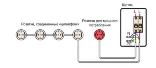 Как подключить четверную розетку