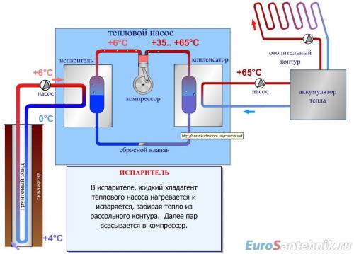 Что выгоднее теплый пол или обогреватель. Сценарий №2: электрический