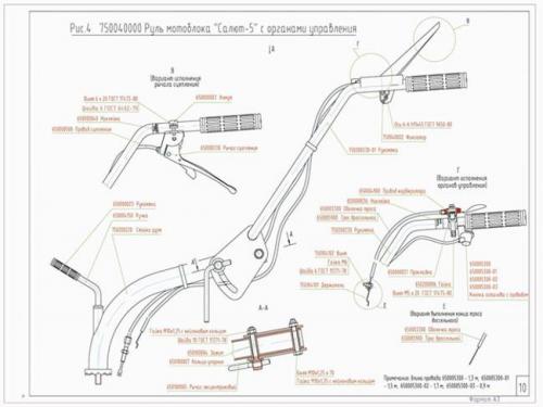 Мотоблок Салют-100 инструкция. Характеристики и функциональность главных узлов культиватора