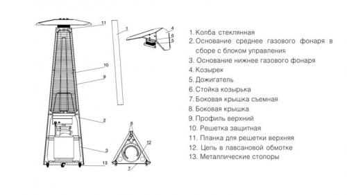 Существует ли разница между инфракрасными обогревателями на газе и электричестве. Устройство