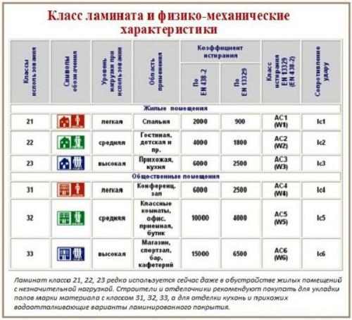 Какие инструменты и материалы потребуются для укладки ламината на деревянный пол. О ламинате – в общих чертах