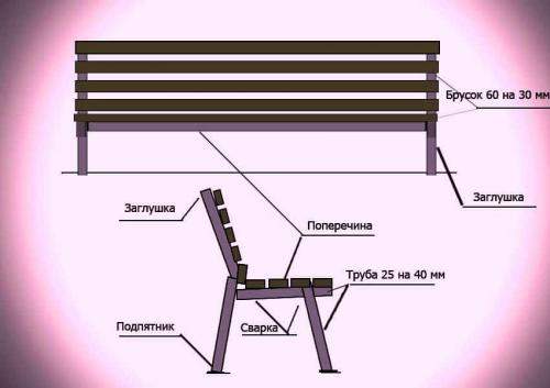 Какие материалы и инструменты необходимы для изготовления лавок из профильной трубы. Выбор материалов для скамеек