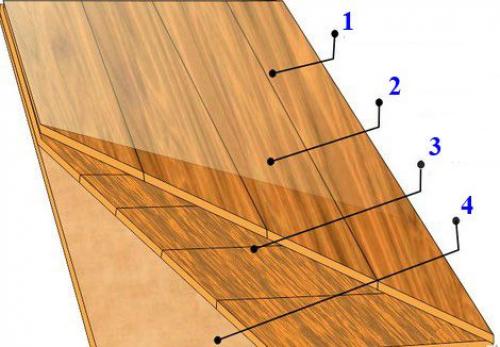 Какие инструменты необходимы для установки деревянного пола. Какие инструменты нужны для укладки паркетной доски