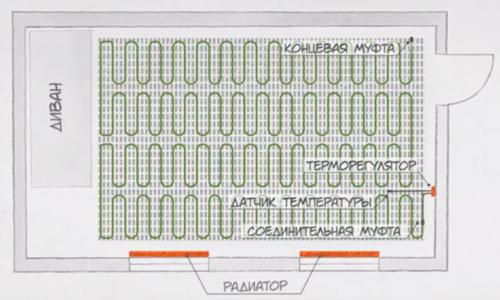 Преимущества и недостатки отопления дома теплым полом: что выбрать 06