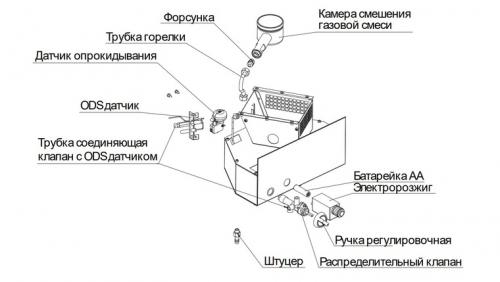 Какие меры безопасности необходимо соблюдать при использовании керамических обогревателей. Устройство