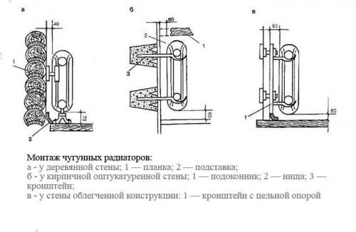 Алюминиевый или чугунный радиатор. Характеристика чугунных радиаторов