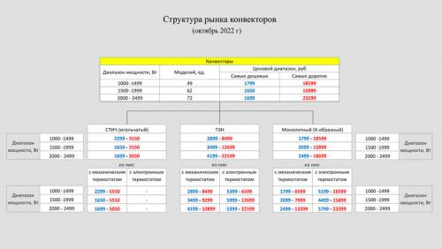 Какие факторы могут повлиять на цену газового конвектора и стоит ли переплачивать за дополнительные опции. Конструкция и материал корпуса