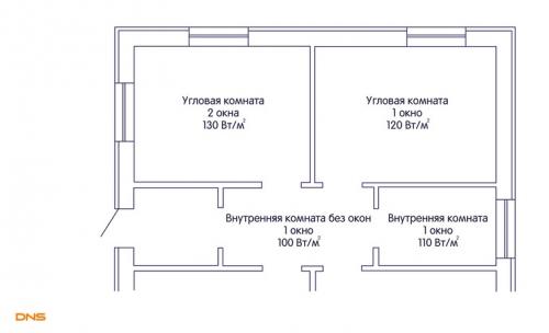 Какую мощность должен иметь конвектор газовый для эффективного отопления комнаты 15 кв.м. Сколько конвекторов нужно и какой мощности
